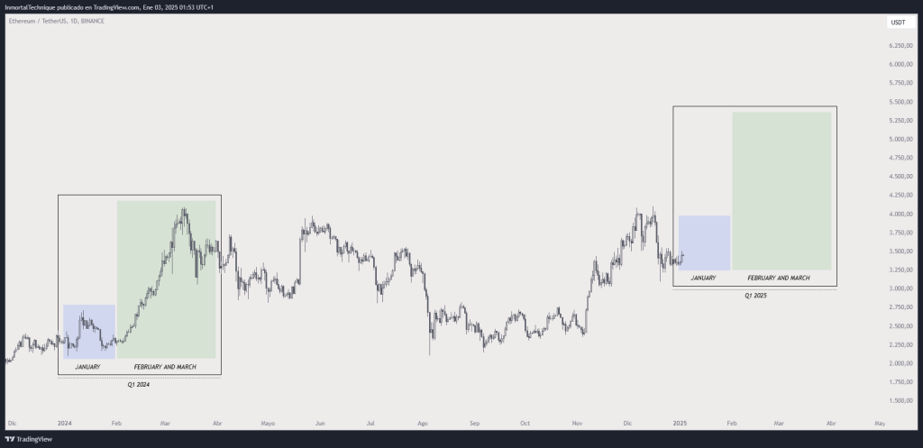 ethereum (eth) ve kripto para piyasalarında 2024 yılının i̇lk çeyreği i̇çin çarpıcı tahminler!