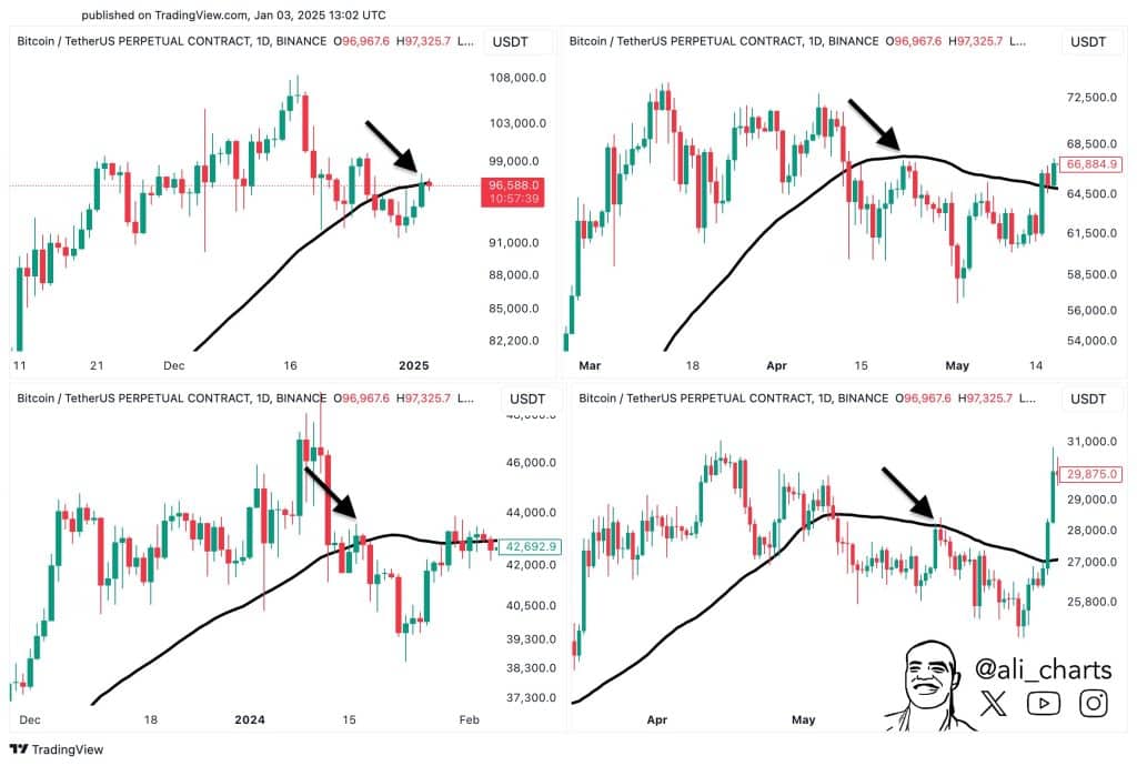 cardano (ada) fiyatında büyük sıçrama beklentisi: %266'lık artış kapıda mı?