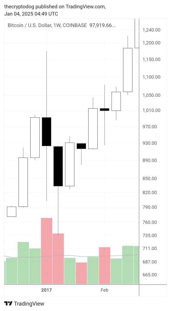 bitcoin ve kripto para piyasasında durgunluk: uzmanlardan 2025'e dair öngörüler