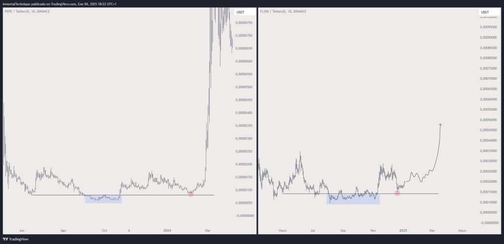 ethereum (eth) ve kripto para piyasalarında 2024 yılının i̇lk çeyreği i̇çin çarpıcı tahminler!