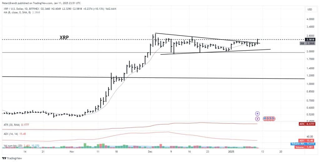 bitcoin’in potansiyel yüzde 78’lik artışı: peter brandt’ın açıklamaları!