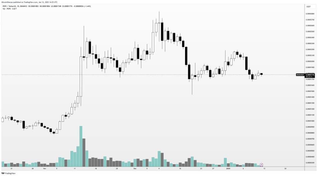 yatırımcı uyardı: memecoin piyasasında düşüş eğilimi ve dogecoin tahminleri!