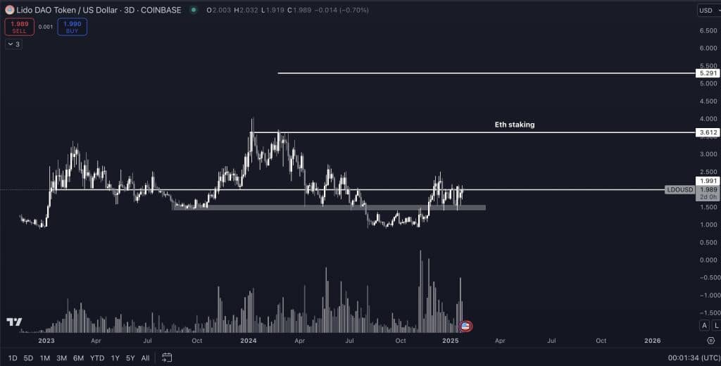 ethereum tabanlı altcoinlerde yükseliş beklentisi: analistten kritik öngörüler!