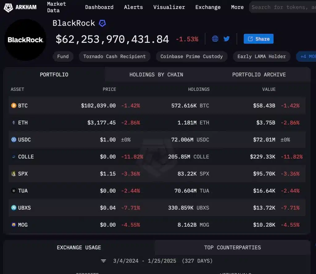 blackrock bitcoin portföyünü büyütmeye devam ediyor: 1 haftada 1 milyar dolarlık btc alımı!