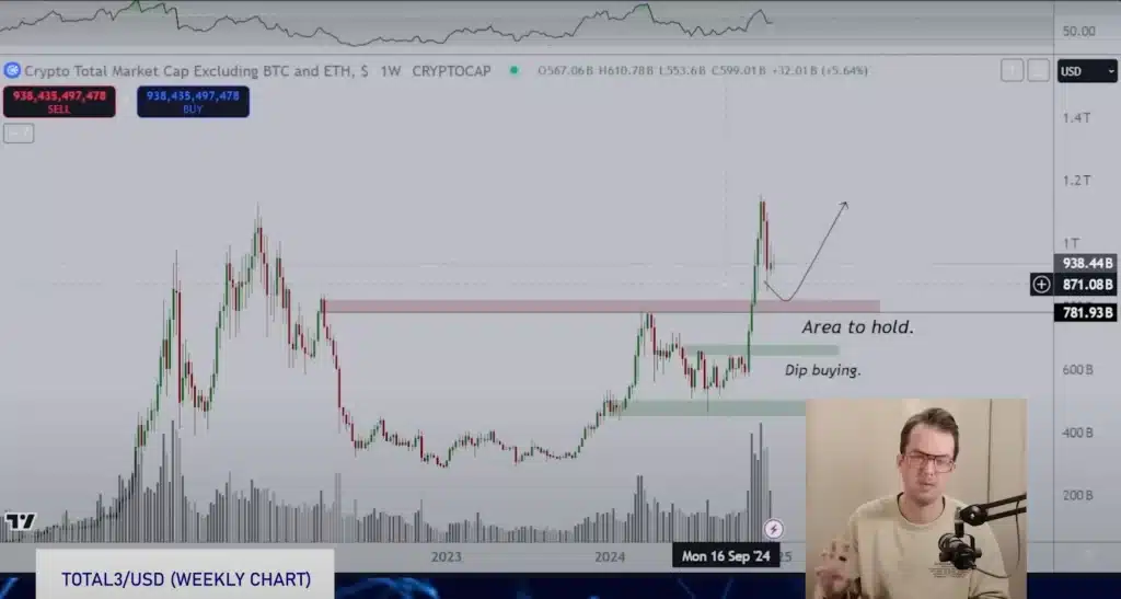 altcoin piyasası düzeltmeyi ne zaman tamamlayacak? analist michaël van de poppe açıklıyor