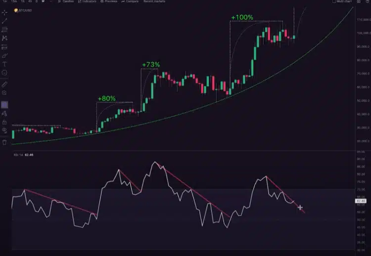 kevin svenson, bitcoin için yükseliş beklentisini açıkladı!