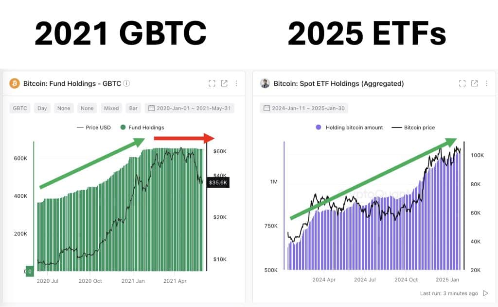 bitcoin boğa piyasası devam ediyor: altcoinler i̇çin 5 yıllık öngörüsü!