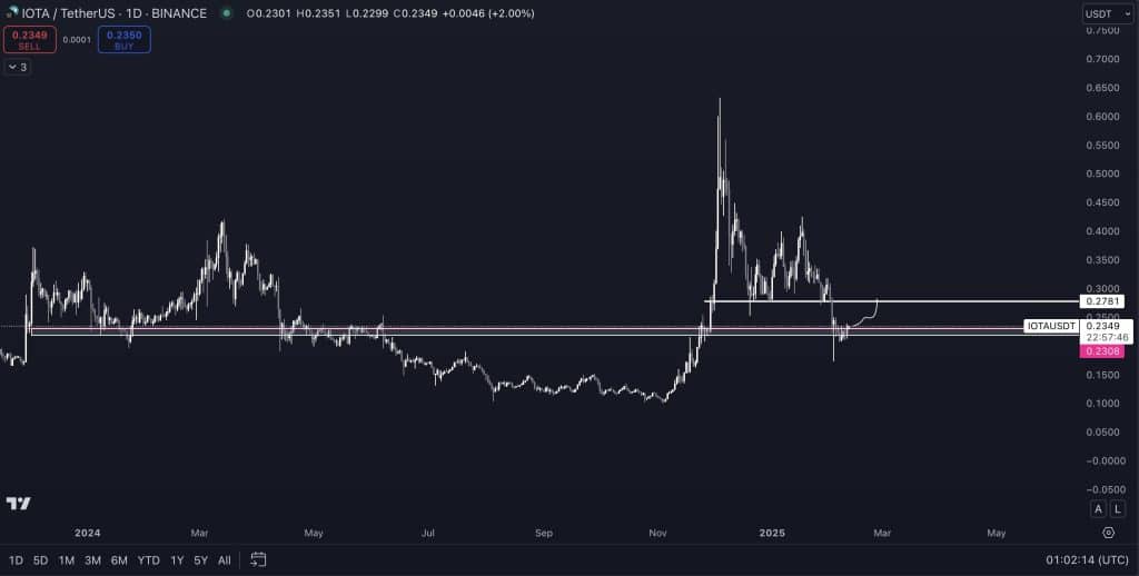 kripto piyasasında hareketlilik: altcoin'ler yükselişe hazırlanıyor!