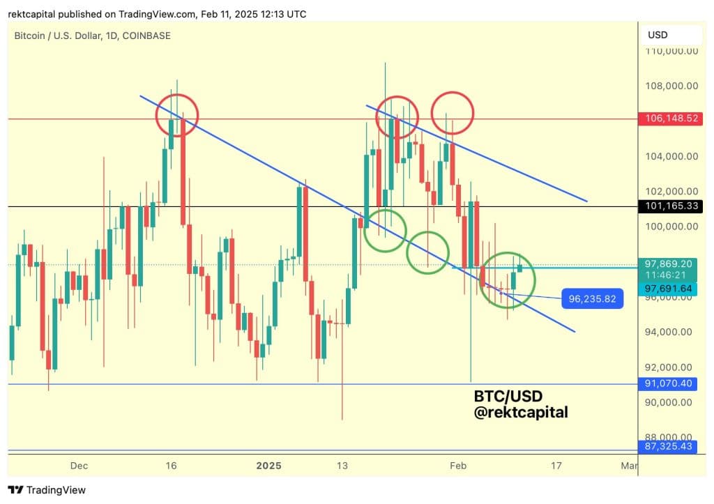 bitcoin'in yeni zirvelere ulaşacağı süreç başlıyor: analist yıl sonuna kadar yükseliş bekliyor!