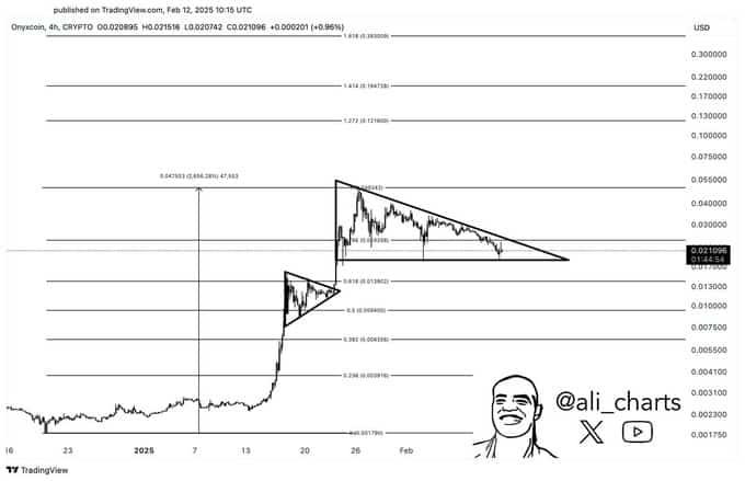 büyük yükseliş kaybeden bir altcoin yeni ralliye hazırlanıyor!