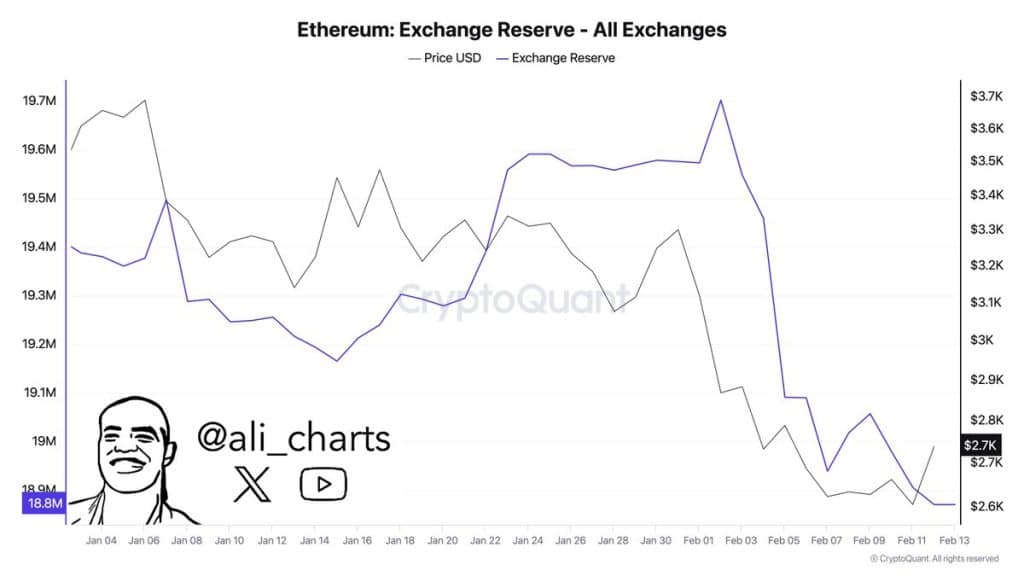 ethereum borsalardan çekildi: kripto piyasasında 2,45 milyar dolarlık büyük hareket!