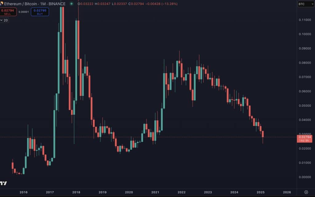 ethereum’un bitcoin karşısındaki pozisyonu hakkında önemli açıklamalar!