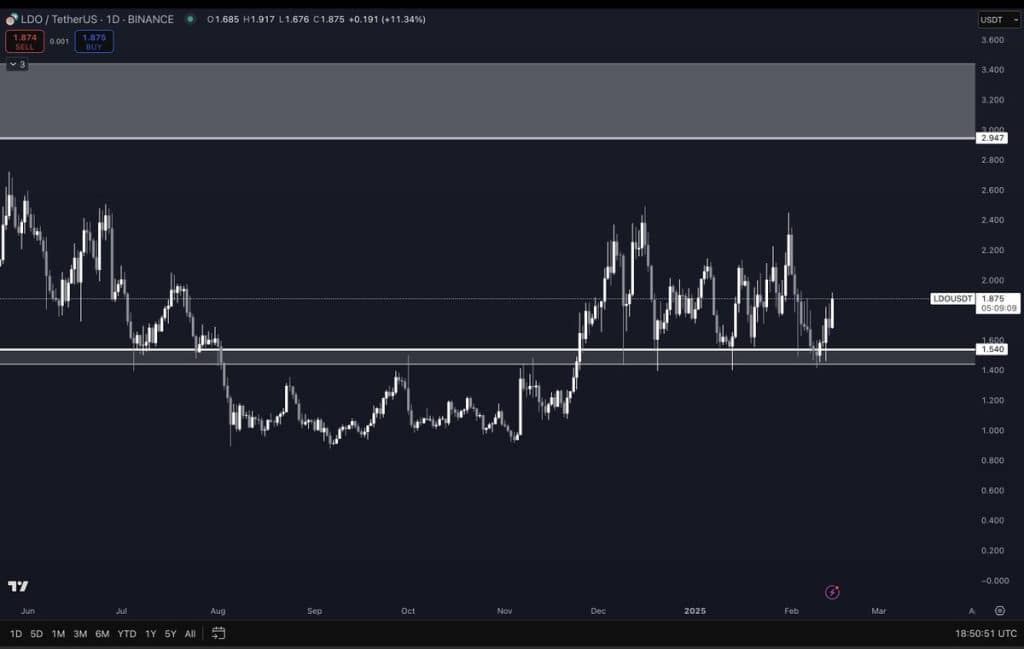 gerçek dünya varlık (rwa) tokenleri kripto piyasasında güçlü seyrediyor – i̇şte en çok öne çıkanlar!