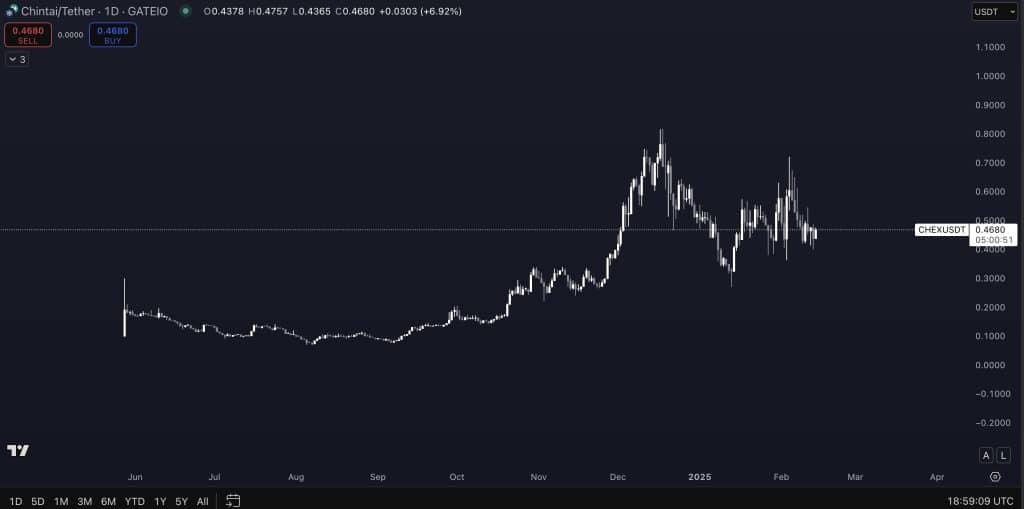 gerçek dünya varlık (rwa) tokenleri kripto piyasasında güçlü seyrediyor – i̇şte en çok öne çıkanlar!