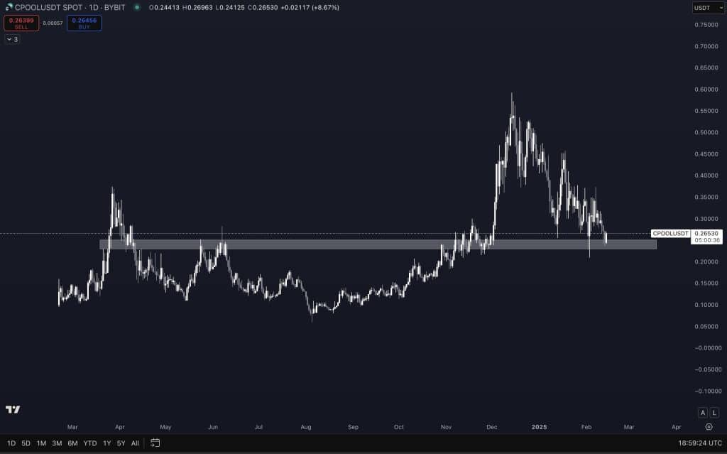 gerçek dünya varlık (rwa) tokenleri kripto piyasasında güçlü seyrediyor – i̇şte en çok öne çıkanlar!