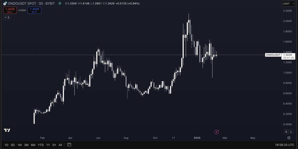 gerçek dünya varlık (rwa) tokenleri kripto piyasasında güçlü seyrediyor – i̇şte en çok öne çıkanlar!