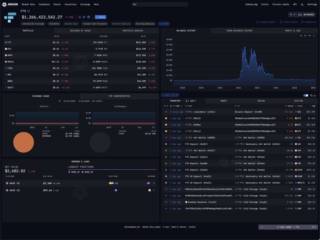 ftx alacaklılarına ödeme süreci başladı!