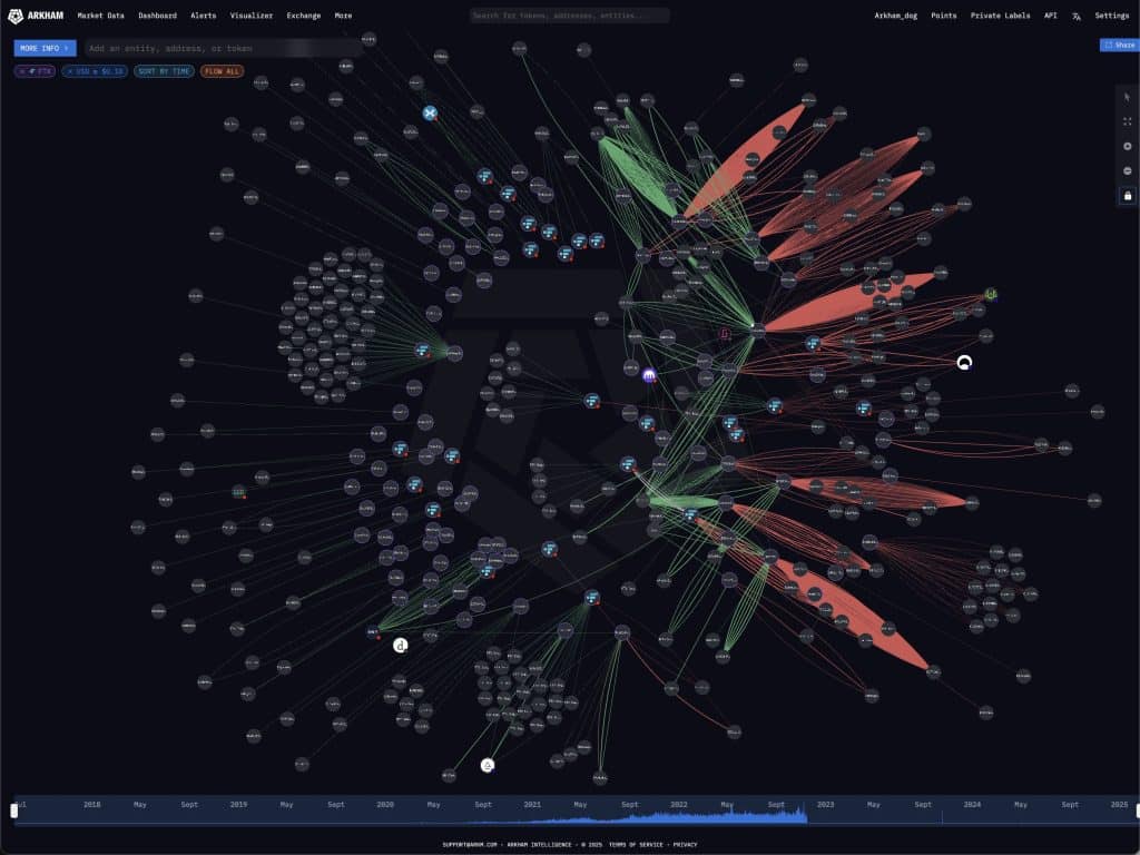 ftx alacaklılarına ödeme süreci başladı!