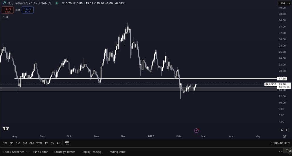 altcoin piyasasında yükseliş sinyalleri: yeni bir ralli mi başlıyor?