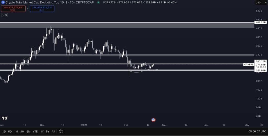 altcoin piyasasında yükseliş sinyalleri: yeni bir ralli mi başlıyor?