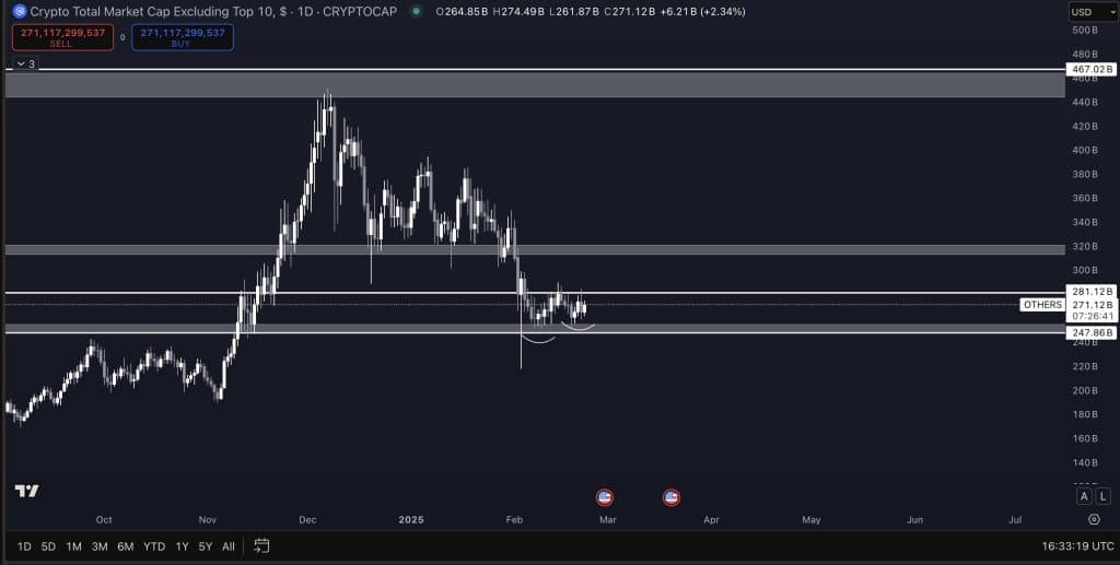 altcoin piyasasında yükseliş sinyalleri: yeni bir ralli mi başlıyor?