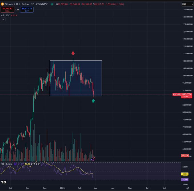 bnb ve bitcoin görünümü: kripto analisti, altcoin’lerde yükseliş bekliyor!