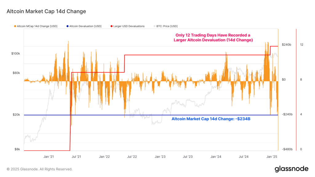 altcoin piyasasında tarihi değer kaybı: 234 milyar dolarlık büyük düşüş!