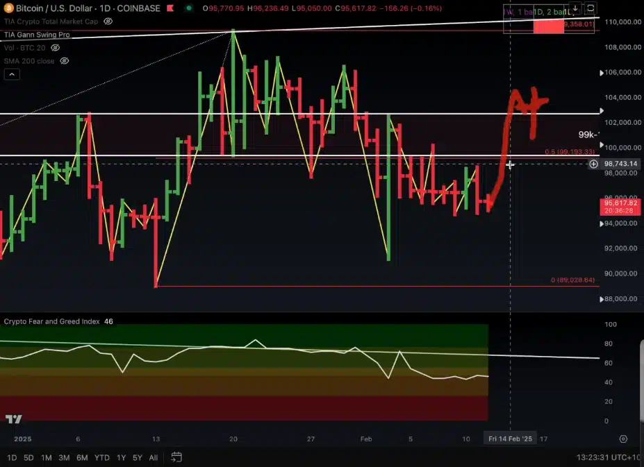 bitcoin analistinden acil uyarı: düşüş trendinde yeni bir dalga mı geliyor?