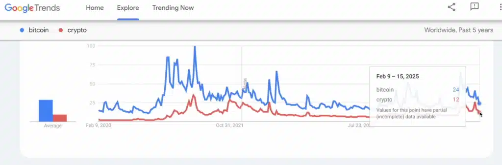 bitcoin analistinden acil uyarı: düşüş trendinde yeni bir dalga mı geliyor?