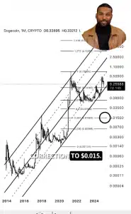 Kripto Analistinden Dogecoin ve 3 Dev Kripto Para İçin Çarpıcı Tahminler! 1 kripto analistinden dogecoin ve 3 dev kripto para i̇çin çarpıcı tahminler!