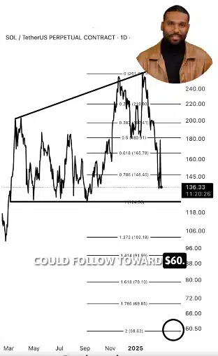 Kripto Analistinden Dogecoin ve 3 Dev Kripto Para İçin Çarpıcı Tahminler! 4 kripto analistinden dogecoin ve 3 dev kripto para i̇çin çarpıcı tahminler!