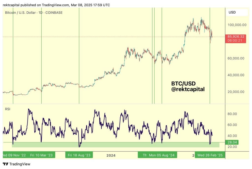 bitcoin, 2024'te boğa sinyali mi veriyor? uzmanlar ne diyor?