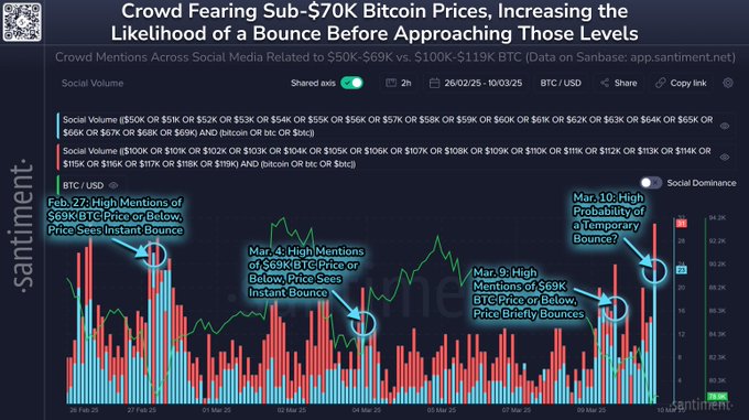 kripto piyasalarında balina ve köpekbalıklarının bitcoin birikimi artıyor!