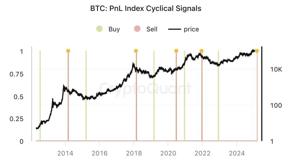 bitcoin boğa döngüsü sona erdi mi? cryptoquant ceo'sundan çarpıcı değerlendirme!