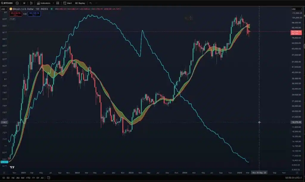 benjamin cowen: 2019 ayı piyasasının bitcoin üzerindeki etkisi yeniden gündemde!