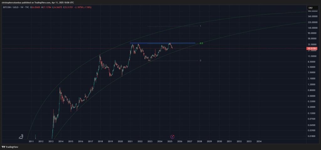 bitcoin’de 18 haftalık sessizlik sona erdi: uzman analistten yeni boğa sinyali!