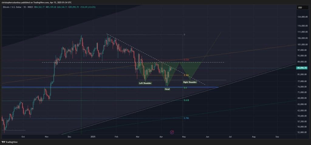 bitcoin fiyatında yeni dönem: analiste göre düzeltme süreci sona eriyor!