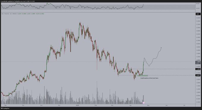 Ünlü Analist: Sui (SUI) Yeni Rekora Koşuyor, Bitcoin İçin Kritik Seviyeler Belirlendi! 1 ünlü analist: sui (sui) yeni rekora koşuyor, bitcoin i̇çin kritik seviyeler belirlendi!