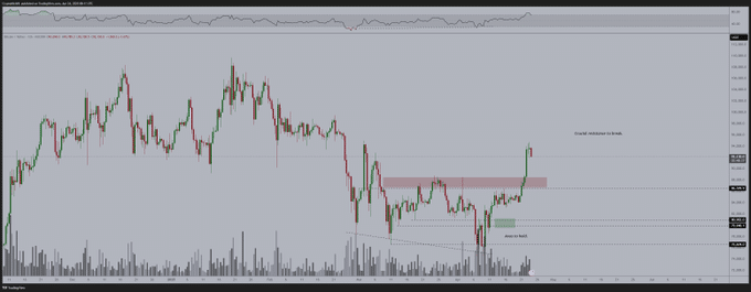 Ünlü Analist: Sui (SUI) Yeni Rekora Koşuyor, Bitcoin İçin Kritik Seviyeler Belirlendi! 2 ünlü analist: sui (sui) yeni rekora koşuyor, bitcoin i̇çin kritik seviyeler belirlendi!