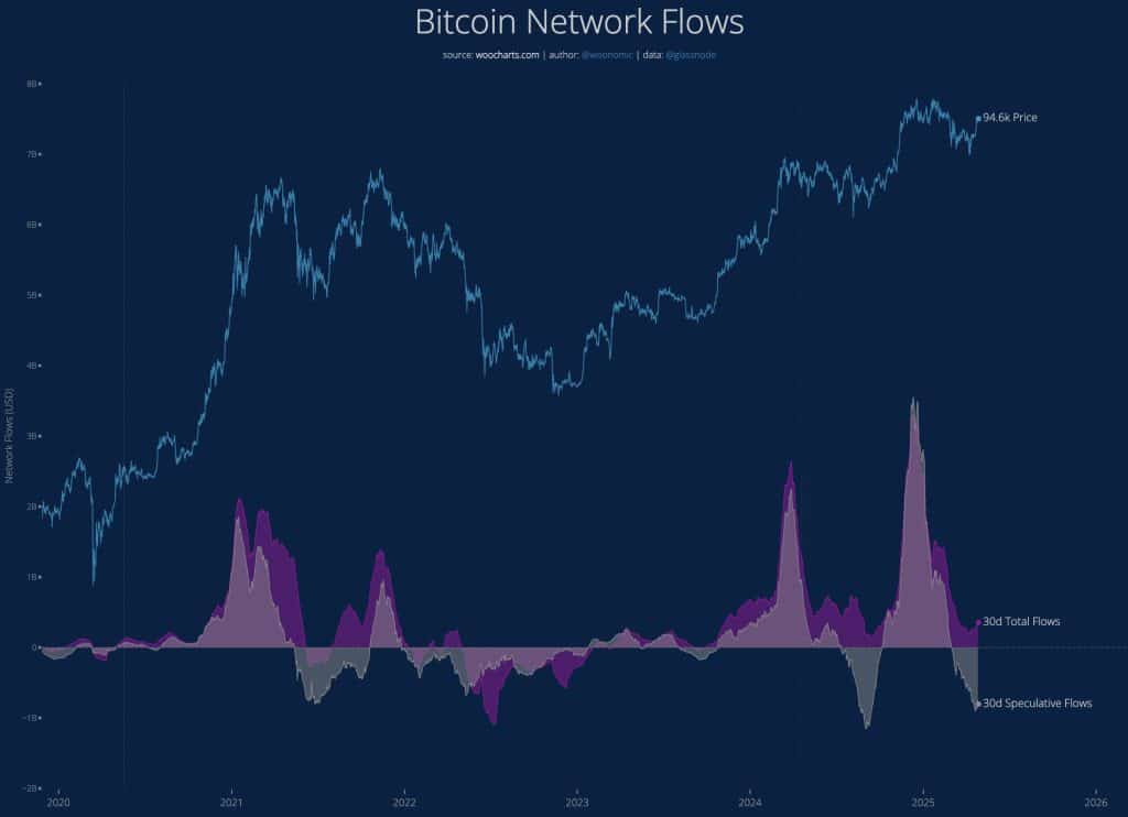 bitcoin, artan sermaye akışıyla yeni rekorları zorlamaya hazırlanıyor!