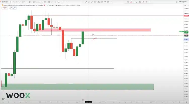 Bitcoin Dip Noktasını Bilen Uzmandan Uyarı: Ethereum Büyük Bir Ayı Piyasasında! 3 bitcoin dip noktasını bilen uzmandan uyarı: ethereum büyük bir ayı piyasasında!