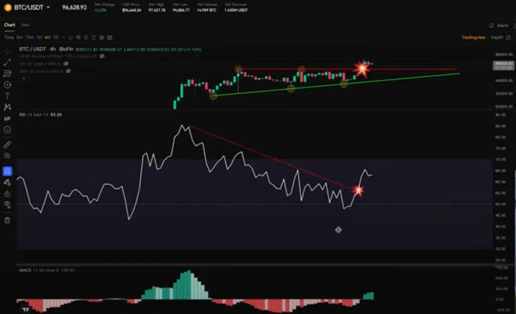 bitcoin’de yükseliş sinyalleri güçleniyor: analiste göre 100 bin dolar ufukta, ancak bir risk var!