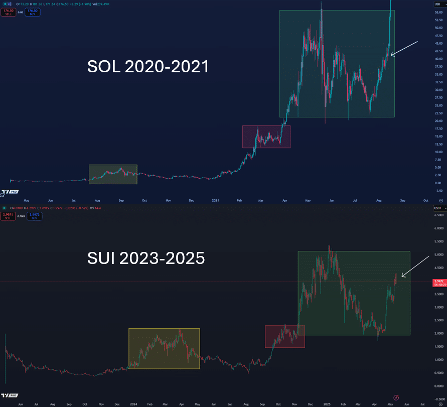 Solana'yı Takip Eden Altcoin Sinyali: Analistten Dogecoin ve Bitcoin İçin Çarpıcı Tahmin! 1 solana'yı takip eden altcoin sinyali: analistten dogecoin ve bitcoin i̇çin çarpıcı tahmin!
