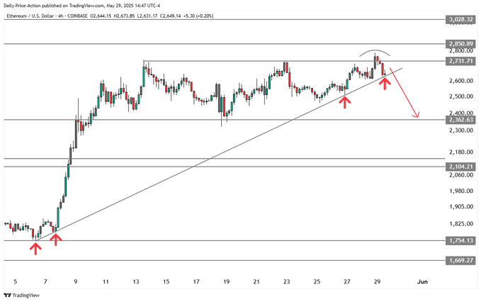 bitcoin’de satış baskısı derinleşebilir: analistten çarpıcı düşüş tahmini!