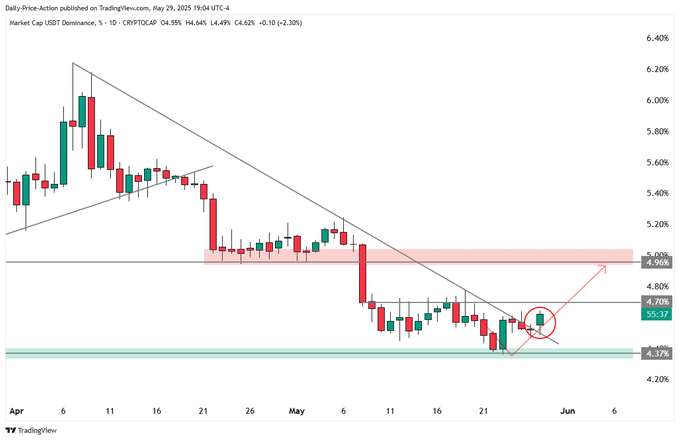 bitcoin’de satış baskısı derinleşebilir: analistten çarpıcı düşüş tahmini!