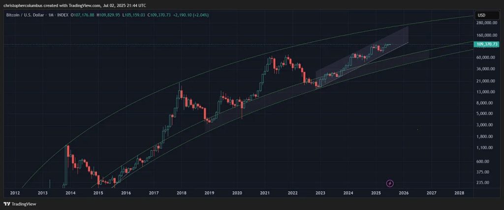 Bitcoin'de Dev Ralli Sinyali: Ünlü Analiste Göre 150 Bin Dolar Kapıda! 2 gu4nrsjw8aegclg
