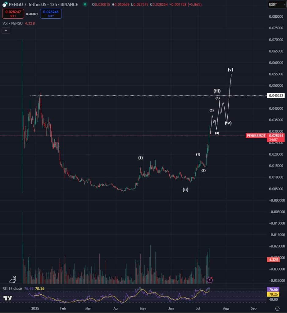 İki Güçlü Memecoin İçin Yeni Ralli Beklentisi: Analistten Yükseliş Tahmini! 1 i̇ki güçlü memecoin i̇çin yeni ralli beklentisi: analistten yükseliş tahmini!