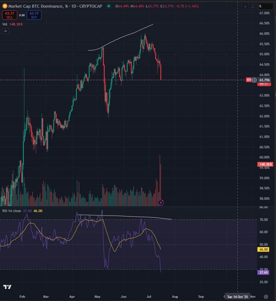 İki Güçlü Memecoin İçin Yeni Ralli Beklentisi: Analistten Yükseliş Tahmini! 3 i̇ki güçlü memecoin i̇çin yeni ralli beklentisi: analistten yükseliş tahmini!