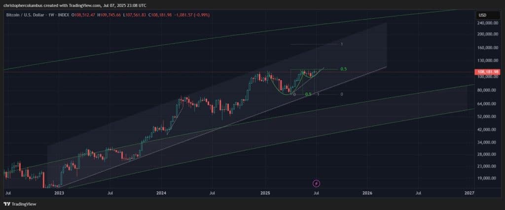 Bitcoin'de Dev Ralli Sinyali: Ünlü Analiste Göre 150 Bin Dolar Kapıda! 1 gvsmxpjxiaatoef