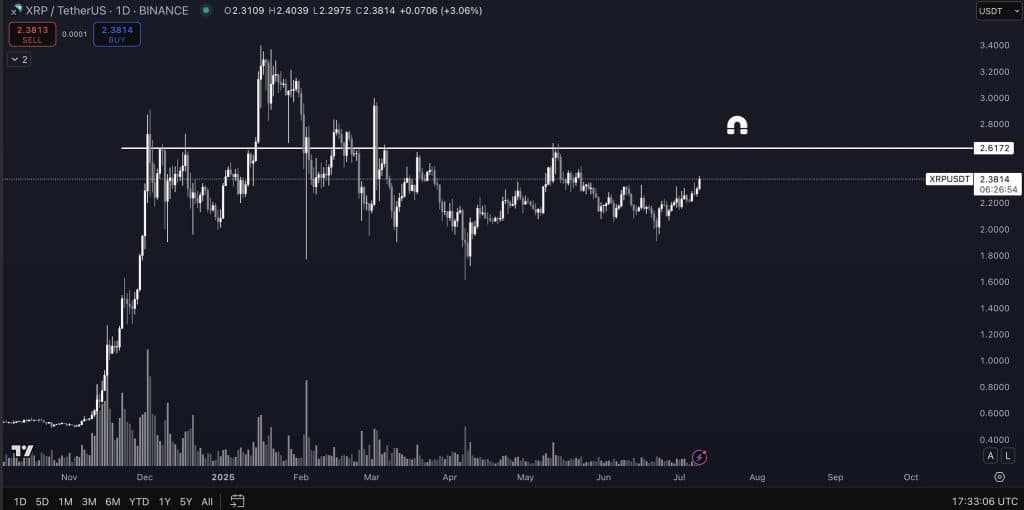 XRP Altcoin Yükselişi: Uzman Kripto Analisti En İyi 10 Altcoin’den Birinde Büyük Potansiyel Görüyor! 1 xrp altcoin yükselişi: uzman kripto analisti en i̇yi 10 altcoin’den birinde büyük potansiyel görüyor!